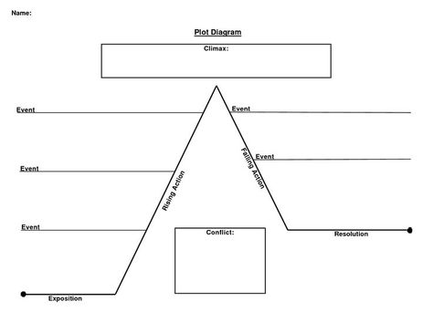 … Literature Analysis, Teaching Plot, Line Graph Worksheets, Story Description, Story Elements Worksheet, Plot Chart, Plot Map, Plot Structure, Plot Diagram