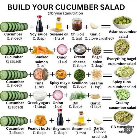 Salmon Spices, Creamed Onions, Cucumber Recipes Salad, Cucumber Recipes, Healthy Food Dishes, Carb Free, Bariatric Recipes, Thank Me Later, Mediterranean Diet Recipes