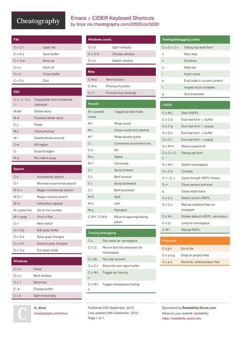 Emacs Cheat Sheet, Writing Code, Keyboard Shortcuts, Cheat Sheet, Cheat Sheets, Study Guide, Cider, Programming, Linux