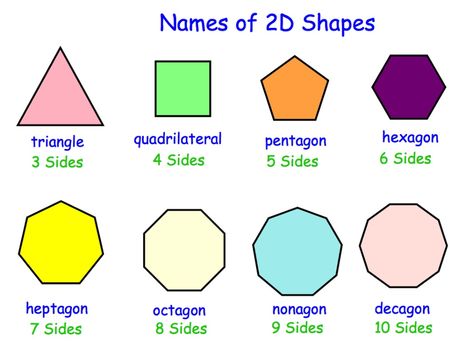 Shapes and Numbers Charts and Worksheets | 101 Activity I Have Four Sides Template, 2d Shapes Names, Number Words Chart, Template Music, Shape Chart, Teaching Shapes, Printable Alphabet Letters, Shape Names, Kids Worksheets Printables