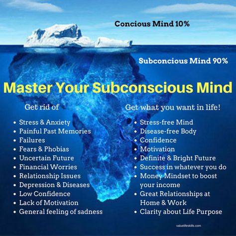 Glenn Doman, Counselling Tools, Subconscious Mind Power, Conscious Mind, Spiritual Psychology, Brain Facts, The Subconscious Mind, Mental Health Facts, Energy Healing Spirituality