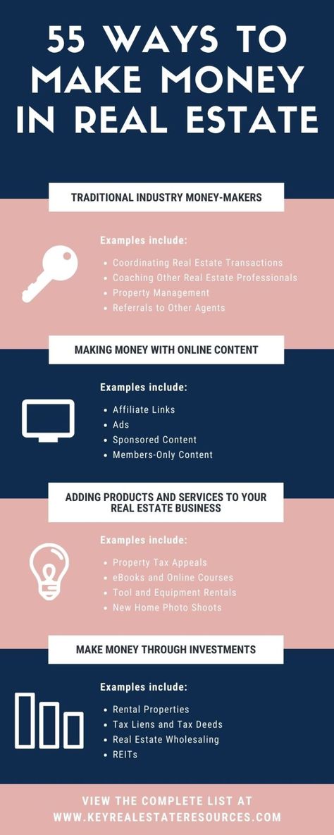 55 Ways You Could Be Making Money In Real EstateKey Real Estate Resources Transaction Coordinator, Real Estate Business Plan, Real Estate Courses, Free Real Estate, Wholesale Real Estate, Getting Into Real Estate, Real Estate Education, Business Basics, Real Estate Leads