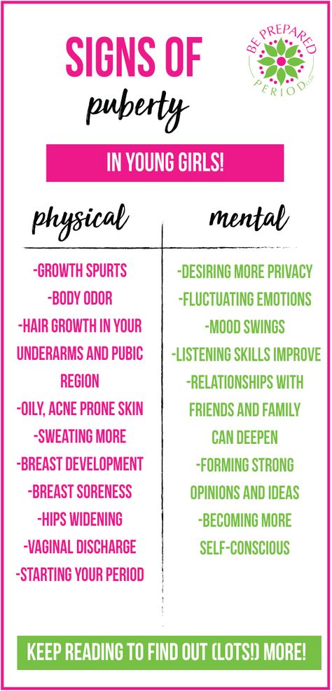 When Will I Start My First Period? | When Will My Daughter Start Her First Period? | Be Prepared Period is your source for #menstrual info, #healthytips, and a dose of #empowerment! Learn to go with the flow and embrace your period with our treasure trove of free online resources and #naturalproducts. #femaleempowerment #quoteoftheday #inspiration #girlpower Period Hygiene, Period Party, First Period Kits, Healthy Period, Period Kit, Period Hacks, First Period, Girl Advice, Hygiene Routine