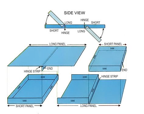 The Foldable Futon - Do It Yourself - cushions and fabric Foldable Mattress Diy, Fold Futon Frame, Diy Futon Mattress How To Make, Bi Fold Sofa Bed Frame Dimensions Queen, Futon Mattress Pads, Japanese Folding Futon Floor Mattress, Floor Futon, Japanese Futon Mattress, Diy Mattress