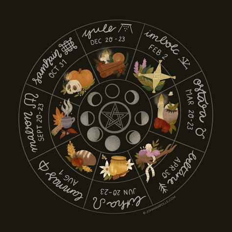 Wiccan Wheel of the Year including all eight sabbats such as Imbolc, Ostara, Beltane, Litha, Lammas, Mabon, Samhain and Yule. Witches Wheel, Wiccan Sabbats, Pagan Holidays, Pagan Festivals, Zodiac Wheel, The Wheel Of The Year, Eclectic Witch, Pagan Witch, Wicca Witchcraft