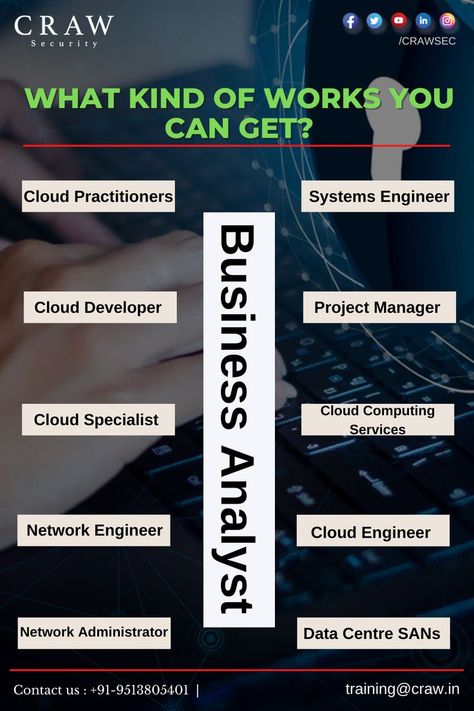 Data Analyst Interview Questions, Information Security Analyst, C Programming Learning, Business Analyst Career, Programming Learning, Security Analyst, Data Science Learning, Science Learning, Information Security