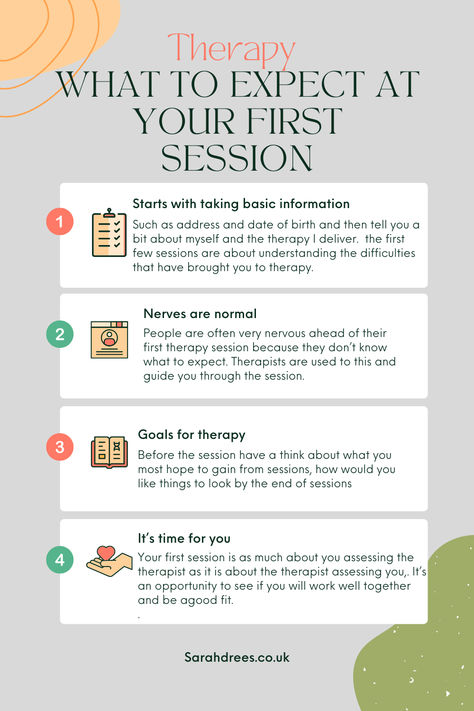 First Therapy Session Activities, What Is Therapy, First Therapy Session, Therapy First Session, Prepare For Therapy Sessions, Before Therapy Session, Therapy Intake Assessment, Clinical Supervision, Emdr Therapy