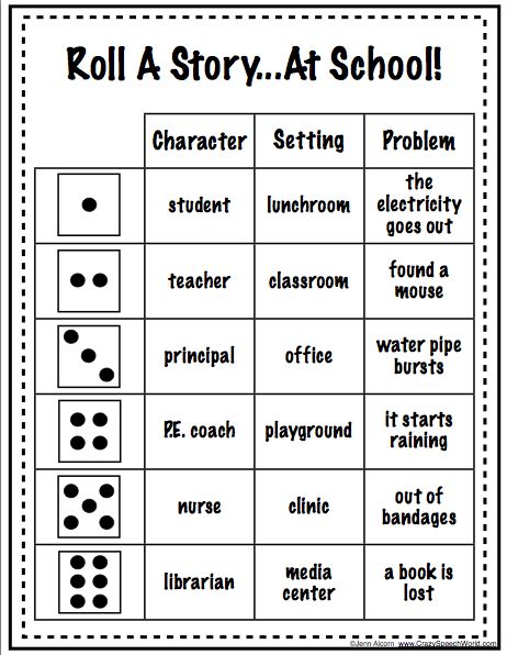 Roll A Story {Freebie} #printables SLP teacher freebies #childrens lspeech development learning story telling skills and vocabulary fun via ... #KidsPrintables Roll A Story, Learning Stories, 2nd Grade Writing, Teacher Freebies, 4th Grade Writing, Work On Writing, Character And Setting, Narrative Writing, Writer Workshop