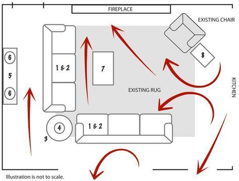 Over the years, interior designers have recognized a number of simple, easy-to-apply principles that work. Just follow these common sense rules. Monochromatic Room, Rectangular Living Rooms, All White Room, Narrow Living Room, Living Room Furniture Layout, Living Room Furniture Arrangement, Living Room Arrangements, Arrangement Ideas, Furniture Placement