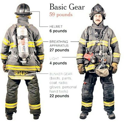 Basic Firefighting gear now additional weight would be carrying a hose along with an ax, pike pole, or halogen. Leather Fire Helmet, Fireman Outfit, Becoming A Firefighter, Fire Gear, Firefighter Training, Bunker Gear, Firefighter Gear, Firefighter Paramedic, Firefighter Pictures