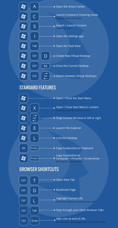 Window 10 Shortcut Keys, Windows 10 Shortcut Keys, Keyboard Shortcuts Windows, Laptop Keyboard Shortcuts, Keyboard Shortcut Keys Windows, Windows Keyboard Shortcut, Windows 11 Keyboard Shortcuts, Windows 11 Shortcut Keys, How To Type Faster On A Keyboard