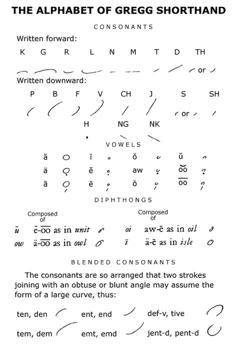 Gregg Shorthand alphabet. Gregg Shorthand Alphabet, Shorthand Alphabet, Gregg Shorthand, Shorthand Writing, Speed Writing, Short Hand, Alphabet Symbols, Glass Menagerie, Writing Systems