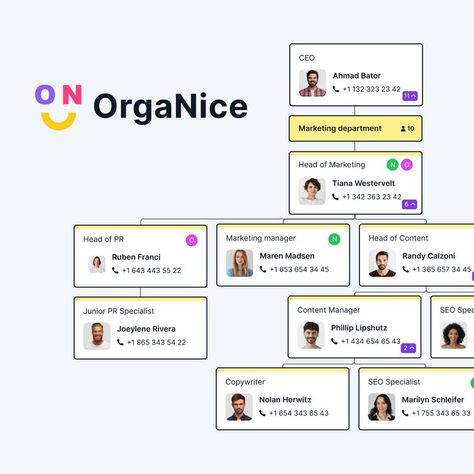 OrgaNice - The Ultimate Team Directory Bot Building A Team, Staff Directory, Org Chart, Organizational Chart, Marketing Department, Seo Specialist, Product Development, Marketing Manager, The Staff