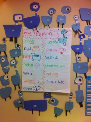 I have had this blog post just sitting as an unfinished draft for a while now. I am finally getting around to publishing it! In November we ... Mo Williams Activities, Mo Willems Activities Preschool, Wants And Needs Activities, Needs And Wants Activities, Social Studies Kindergarten, Pigeon Craft, Mo Willems Author Study, Mo Willems Pigeon, Mo Williams