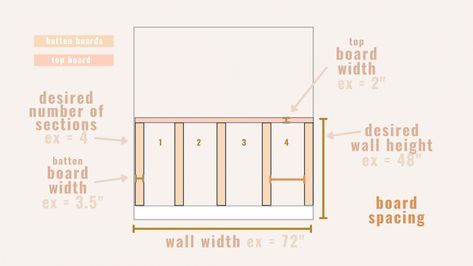 board & batten wall calculator How To Calculate Board And Batten, Board And Batten Measurements, Board Batten Wall, Bathroom Measurements, Hallway Paint, Batten Wall, Board Batten, Board And Batten Wall, Board And Batten Siding