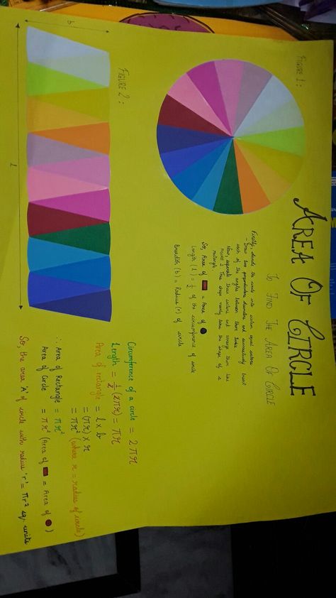 Maths project on circle for class 9 Maths Project Ideas Class 9, Maths Day Poster, Maths Model, Maths Tlm, Acknowledgments For Project, Circle Theorems, Maths Project, Math Formula Chart, Geometry Projects