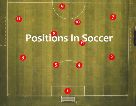 Soccer Center, Soccer Positions, Best Soccer Cleats, Printable Graph Paper, Soccer Coaching, Football Field, Graph Paper, Soccer Football, Soccer Cleats