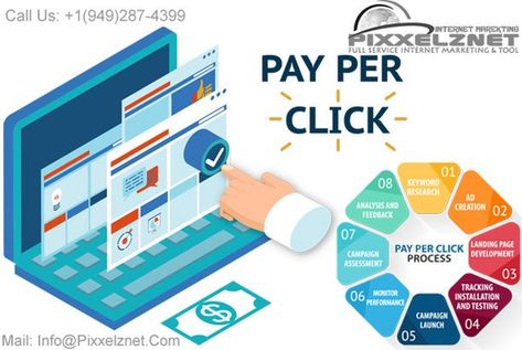 Pay Per Click Advertising (PPC) Pay Per Click Advertising, Pay Per Click, Internet Advertising, Performance Marketing, Digital Marketing Trends, Ppc Advertising, Advertising Services, Digital Marketing Training, Marketing Training