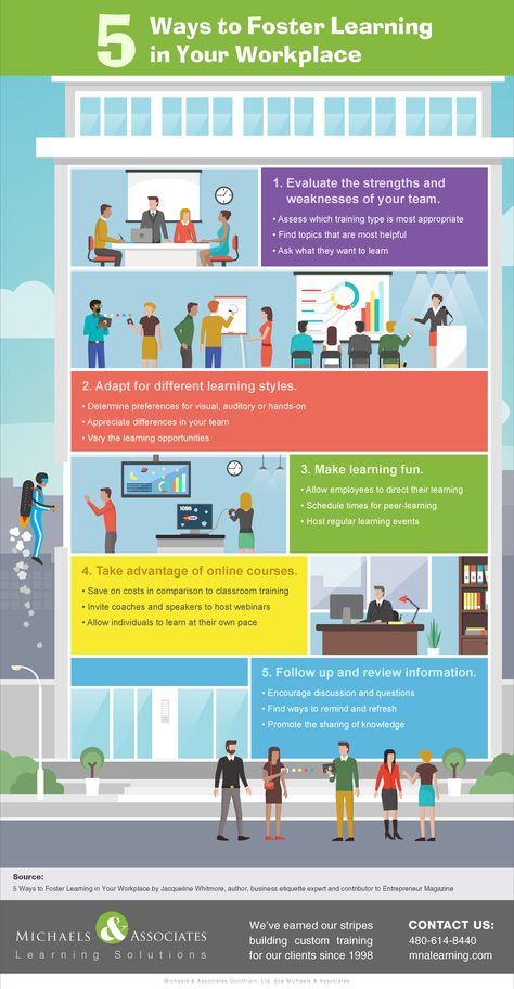 Foster Learning in Your Workplace Infographic: The key is to inspire others to pursue continuing education and professional development opportunities. Workplace Infographic, Call Center Training, Professionalism In The Workplace, Workplace Training, Workplace Learning, Call Centre, Learning Development, Educational Infographic, Leadership Tips