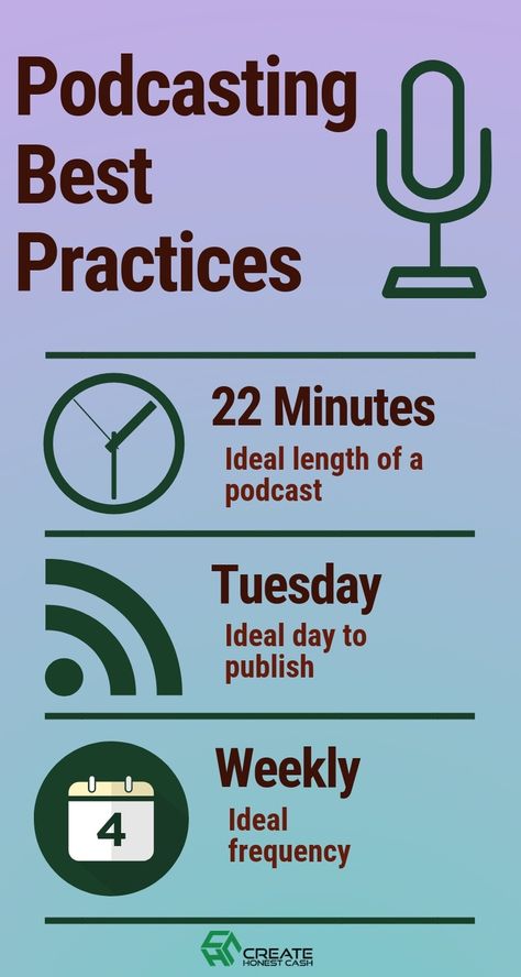 Podcast Script Template, Podcast Ideas Topics, Podcast Room, Podcast Ideas, Podcasting Tips, Podcast Setup, Pod Cast, Creative Podcast, Podcast Tips