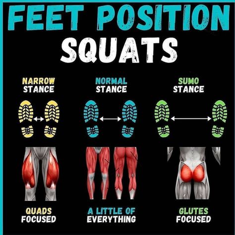 🏆Gym Fitness & Lifestyle🏆 on Instagram: “Feet positioning for Squats!🏋‍♂️💯 Which one is your go to feet position for squatting?🧐 Follow us @gymfitness.guide 👈 if you need daily…” Squat Program, Boxing Workout Beginner, Weight Training Programs, Work Out Routines Gym, Leg And Glute Workout, Resistance Band Workout, Gym Tips, Squat Workout, Gym Workout Tips