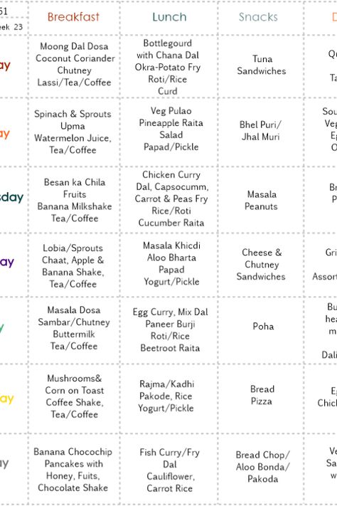 Monthly Menu Planner, Indian Food Menu, Low Calorie Diet Plan, Monthly Menu, Meal Planning Menus, Monthly Meal Planner, Weekly Menu Planners, Weekly Menu Planning, Vegetarian Meal Plan