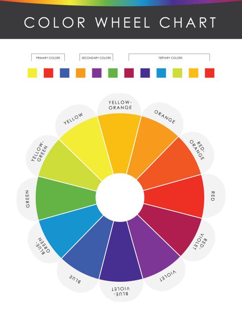 Get Visual Educational Color Wheel Chart Template to understand the color theory concept.   Designed by @wordlayouts Colorwheel Challenge Template, Tertiary Color Wheel, Color Chart Template, Stool Color Chart, Color Wheel Chart, Tertiary Color, True Spring, Warm And Cool Colors, Printable Chart