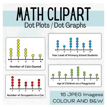 Maths Clipart, Create Worksheets, Dot Plot, Math Clipart, White Backgrounds, Jpeg Images, High School Math, Primary School, Educational Resources