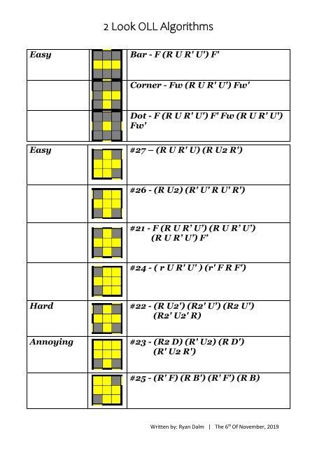 Cube Formula, How To Solve A 2x2 Rubiks Cube, Rubics Cube Solution, Rubix Cube Solve Step By Step 2x2, Cube Algorithms, Solving Rubix Cube 3x3, Solving A Rubix Cube, Rubiks Cube Patterns, Rubix Cube Algorithm