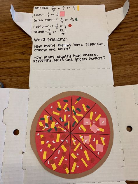 Fraction Pizza Math Project Pizza Fraction Project 3rd Grade, Fraction Pizza Project, Fractions Craft, Fractions 3rd Grade, Pizza Fractions, Math Art Activities, Pizza Project, Learning Fractions, Mathematics Activities