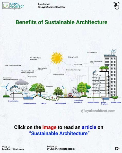 Sustainable architecture practice is necessary and important considerations for architecture. It has the power to change the living conditions of the user. Learn what sustainable architecture is capable of click on the image to read an article on this topic... #pin #pinterestcreators #pinterest #sustainable #architecture #sustainablearchitecture #benefits #advantages #sustainability #environment #sustainablesociety #architects #layakarchitect Sustainable Development Design, Green Architecture Concept, Sustainable Architecture Concept, Green Cities, Zero Energy Building, Environmental Architecture, Architecture Practice, Urban Design Concept, Renewable Energy Systems