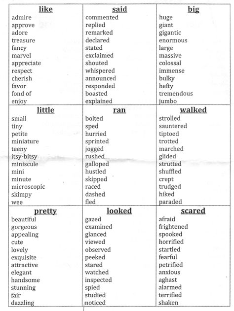 Other ways to say... How To Say True In Different Ways, Other Words For Explain, Other Words For Went, Words To Replace Like, Big Words For Essays, Other Words To Use Instead Of Said, Words To Replace Suddenly, Words To Say Instead Of Because, How To Say Said In Different Ways