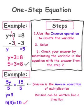 This step-by-step math poster breaks down solving one-step equations through visual examples and clear instructions. Features:  Three essential steps: isolate variables, solve, and check work Examples showing addition/subtraction and multiplication/division Emphasis on inverse operations Clear visuals for fraction division Sample problems with solutions Print-ready and editable formats Fraction Division, Fractions Division, Inverse Operations, One Step Equations, Solving Problems, Solving Equations, Math Poster, Educational Poster, Multiplication And Division