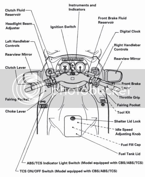 Motorcycle Diagram for new riders. | Honda CBR 250 Forum Honda Cbr250r, Hd Sportster, Honda 125, Pocket Protector, Flux Capacitor, Electrical Diagram, Pretty Bike, Pocket Tool, Big Words