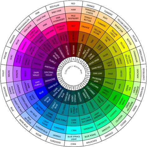 The Martian Colour Wheel Shingle Colors, Color Mixing Chart, Graphisches Design, Web Colors, Colour Wheel, Color Psychology, Trik Fotografi, Saturated Color, Color Wheel