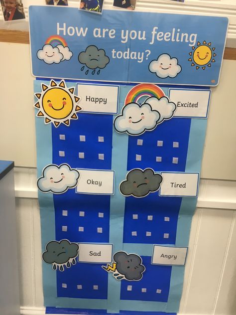 Feeling Board Preschool, Feelings Board Preschool, Emotions Bulletin Board, Preschool Feelings, Nursery Display Boards, Feelings Board, Ladybug Classroom, English Kindergarten, Preschool Posters