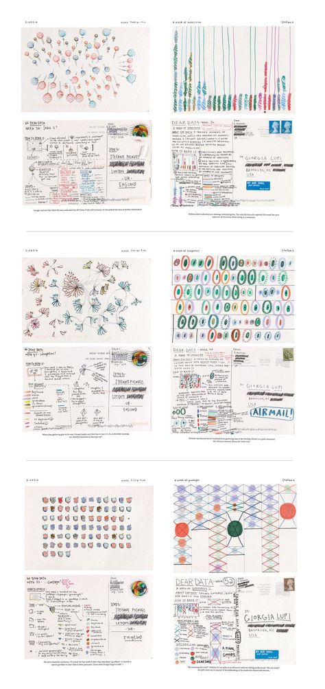 Visual Data Design, Visualising Data, Info Visualization, Dear Data, Notice And Note, Data Visualization Design, Data Design, Drawing Projects, Information Design