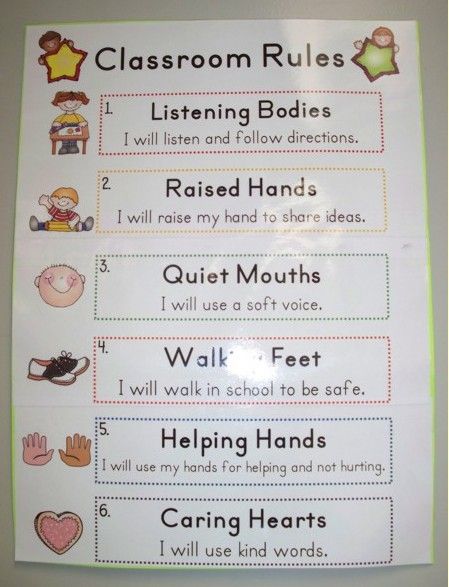 Classroom Rules. I like this because it has short phrases that should be easy for the kids to remember. Kindergarten Classroom Rules, Behavior Plan, Class Rules, Classroom Behavior Management, Kindergarten Ideas, Theme Classroom, Class Management, Kindergarten Class, Narrative Writing