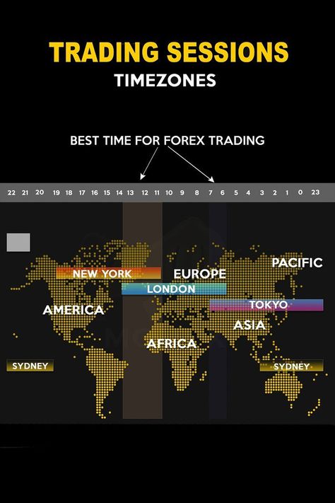 Trading sessions time zones Binance Trading, Trading Sessions, Forex Trading Quotes, Forex Trading Strategies Videos, Stock Trading Strategies, Pc Repair, Trading Quotes, Stock Broker, Trading Courses