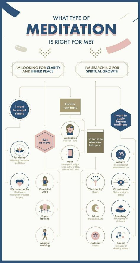 What type of meditation is right for you Guide To Meditation, Different Types Of Meditation, Increase Memory, Types Of Meditation, Meditation Tools, Meditation Mantras, Meditation For Beginners, Meditation Techniques, Meditation Quotes
