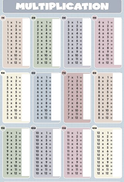 Multiplication chart fill in. Practice sheet. Multiplication Table 1-20 Aesthetic, Perkalian 1 - 100 Aesthetic, Multiplication Table Aesthetic, Perkalian 1 Sampai 10 Aesthetic, Multiplication Table 1 10, Division Chart, Multiplication Times Tables, School Kids Crafts, School Study Ideas