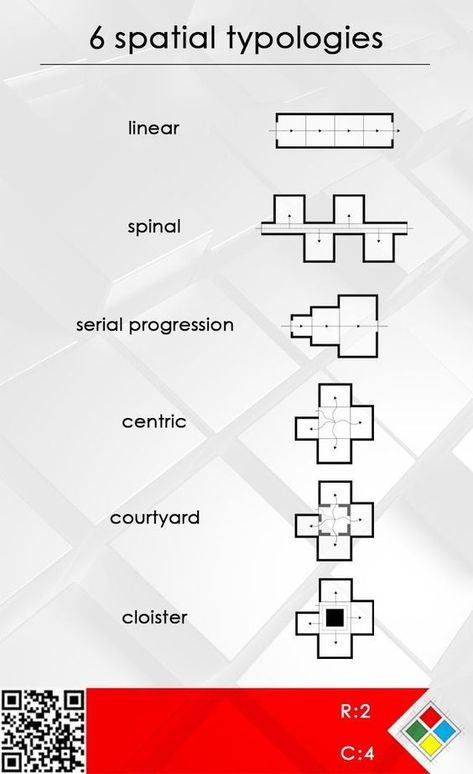 Spatial Typologies, Parti Diagram, Conceptual Architecture, Architecture Concept Diagram, Architecture Design Sketch, Concept Diagram, Architecture Concept Drawings, Architecture Design Concept, Diagram Architecture