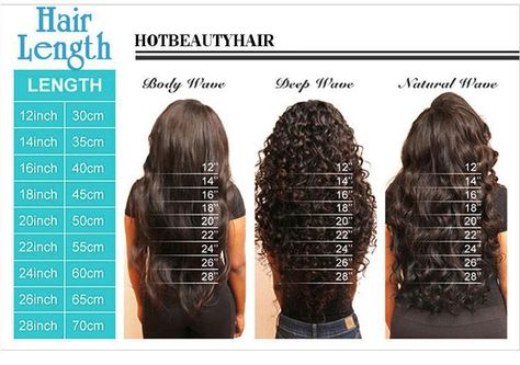 Weave Length Chart Weave Length Chart, Hair Inches Chart, Quotes Rainbow, Hair Inches, Hair Chart, Loose Wave Hair, Lumpy Space, Hair Length Chart, Makeup Hacks Beauty Secrets