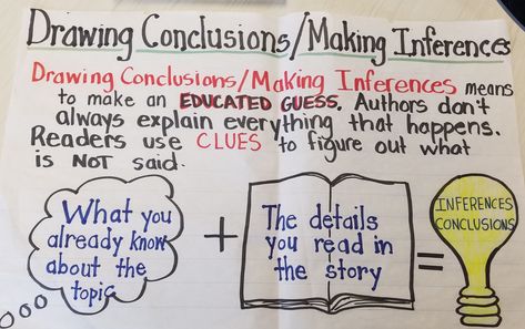 Drawing Conclusions Anchor Chart for ELA Drawing Inferences Anchor Chart, Conclusions Anchor Chart, First Grade Drawing, Drawing Conclusions Anchor Chart, Drawing Conclusions Activity, Inference Anchor Chart, Chart Drawing, Sixth Grade Reading, Ela Anchor Charts