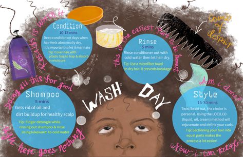 Hair Illustration, Home Remedies For Hair, Infographic Illustration, Natural Haircare, For Hair, Home Remedies, Natural Hair, Hair Hair, Natural Hair Styles