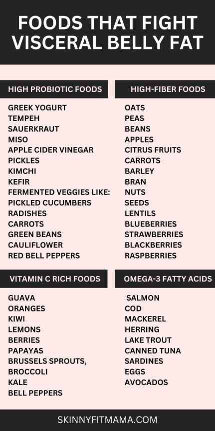 Fat Loss Tips Belly Busting Foods, Visceral Fat Loss Diet, Tighten Tummy, Belly Fat Burning Foods, Eggs And Kale, Fat Loss Tips, Hormone Diet, Fermented Veggies, Belly Pooch