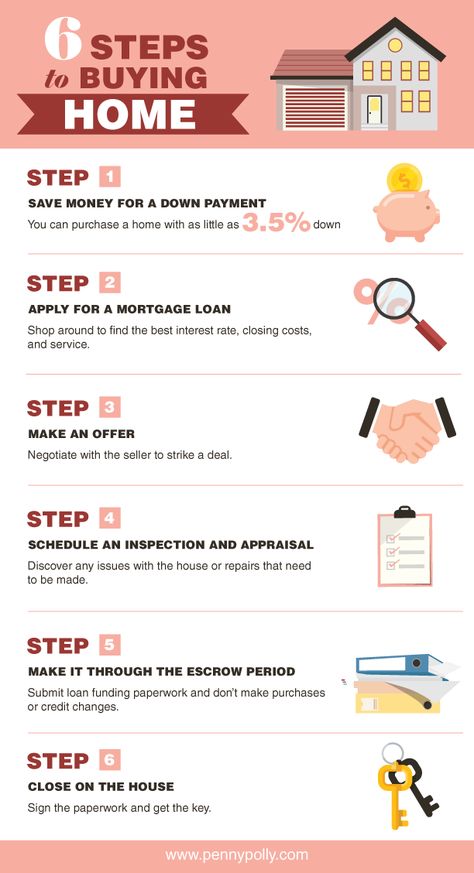 Discover and understand the process of buying a home with this easy infographic. #realestate #smartmoneytips How To Financially Prepare To Buy A House, Steps To Buying A Home, How To Buy A Home, Steps To Buying A House First Time, How To Buy A House, Buying A House Aesthetic, Buying First Home, House Buying, Inmobiliaria Ideas