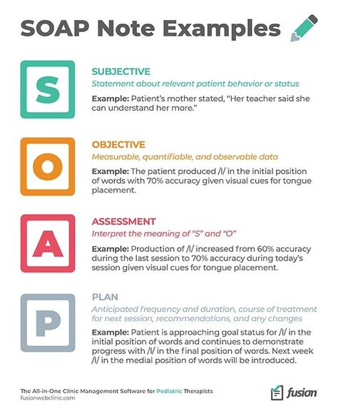 SOAP Note Examples Slp Soap Notes, Speech Therapy Assistant, Rbt Supervision Activities, Soap Notes Occupational Therapy, Pnf Techniques Occupational Therapy, Acute Care Slp, Occupational Therapy Study Notes, Soap Notes Nursing, Speech Language Pathology Quotes