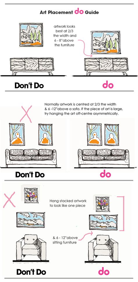 Do Guide for Art Placement Art For Behind The Couch, Wall Art Placement Living Rooms, Wall Art Hanging Guide, Wall Art Size Guide Above Couch, Choosing Wall Art, Frame Size Over Couch, Wall Art Configurations, Painting Placement On Wall, Wall Art Guide