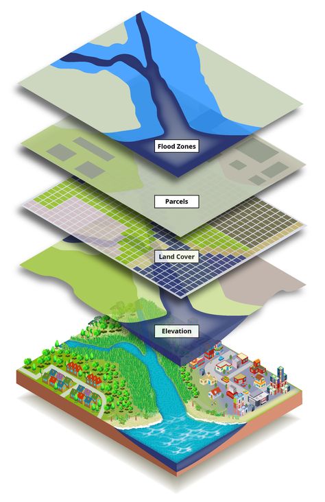 Spatial Data Geographic Information Systems, Site Development Plan, Conceptual Learning, Playgrounds Architecture, University Certificate, Spatial Analysis, Study In Australia, Process Map, Global Positioning System